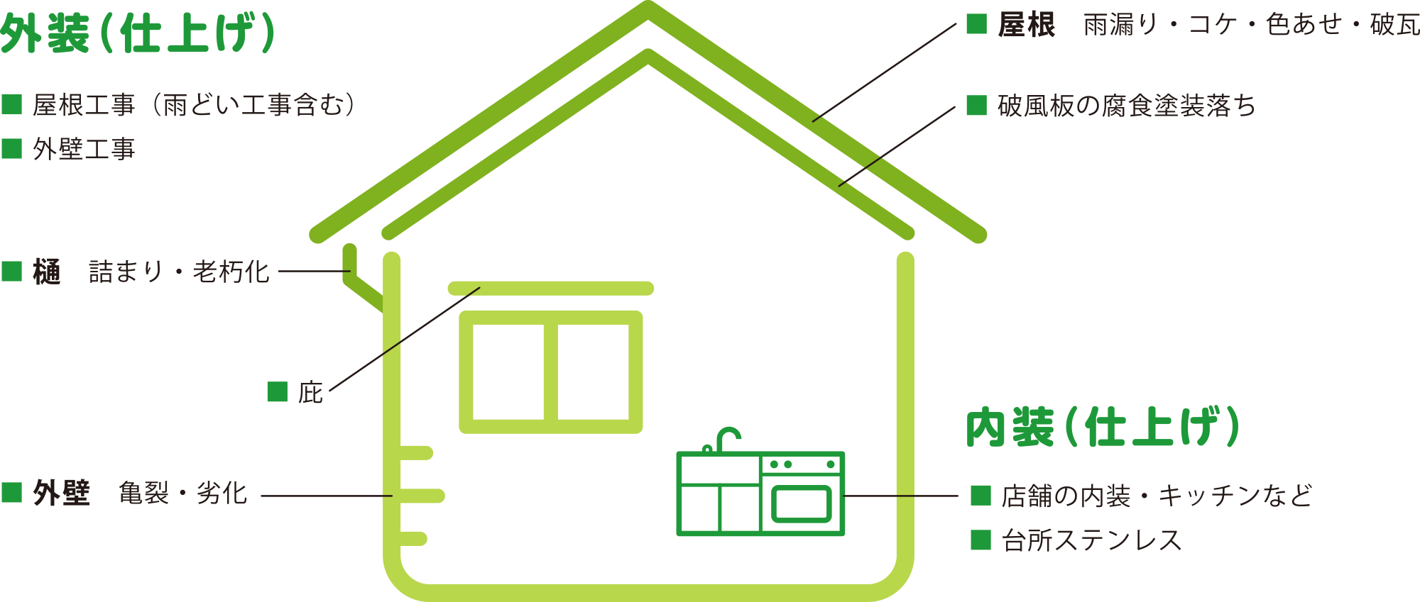 建築板金の説明～外装(仕上げ)・内装(仕上げ)